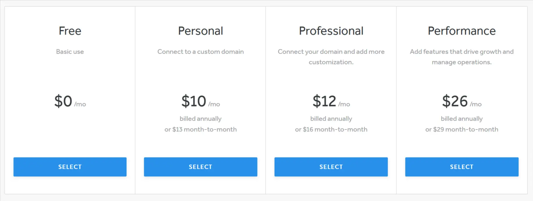 Wix Pricing