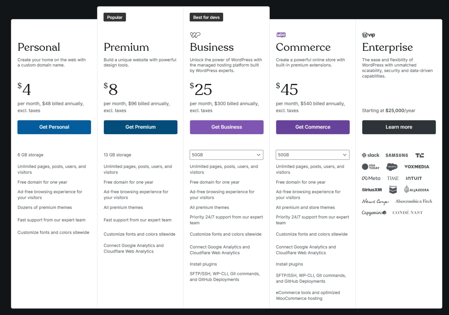 Wix Pricing